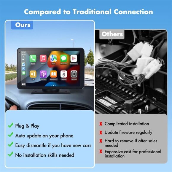 Eleacc Portable Wireless Carplay Car Stereo, 7 HD Touchscreen Cam - Picture 7 of 7